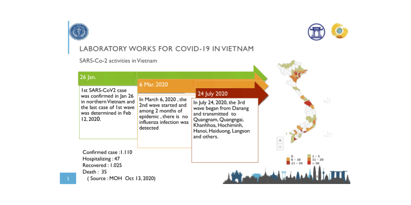 Viet Nam’s Commitment To Contain Covid -19 Through Laboratory Work / Vietnam