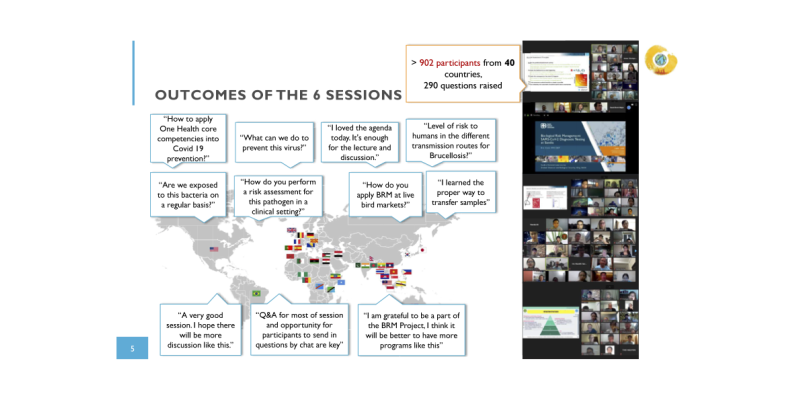 Multisector One Health Biorisk Management Approach / Viet Nam